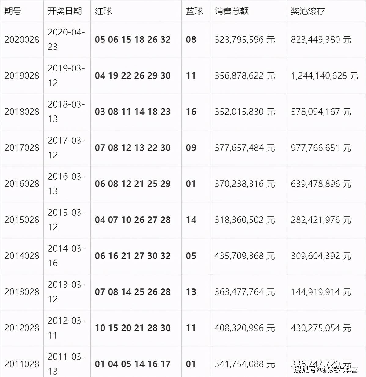 澳门现场开奖结果+开奖记录表,高效执行方案_AEW82.520社交版