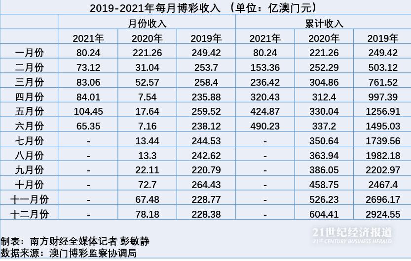 澳门江左梅郎六肖中特最新消息,实践调查说明_RBJ82.903游戏版