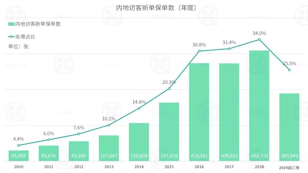 7777788888香港的,实地数据评估分析_YUL82.942目击版