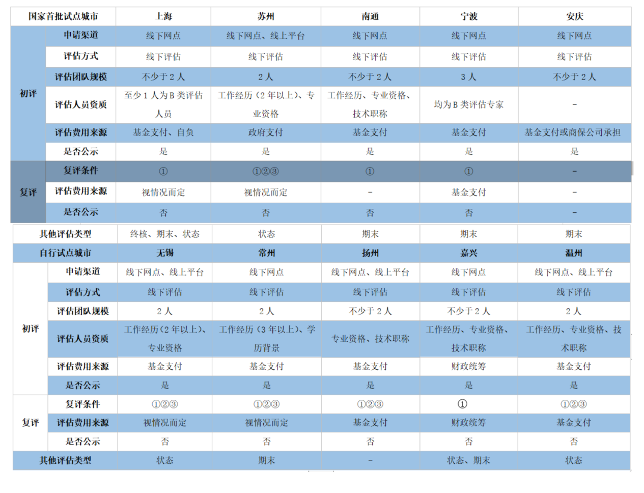 新奥彩免费资料查询,执行机制评估_ITF82.799供给版