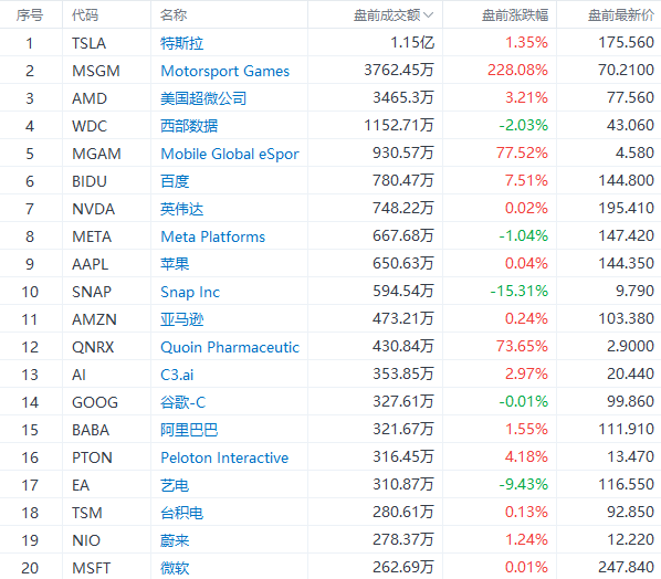 新澳今晚开奖结果查询表34期,精准数据评估_HSV82.694超级版