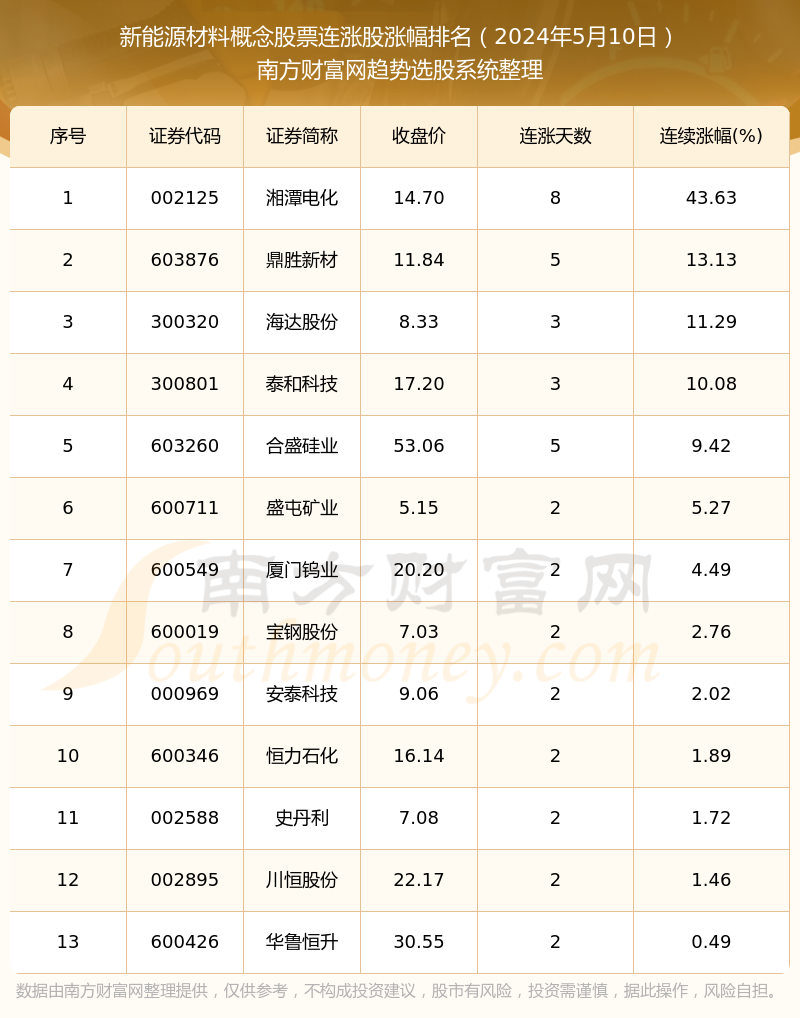 2024新澳门原料网大全,统计信息解析说明_HZU82.944灵动版