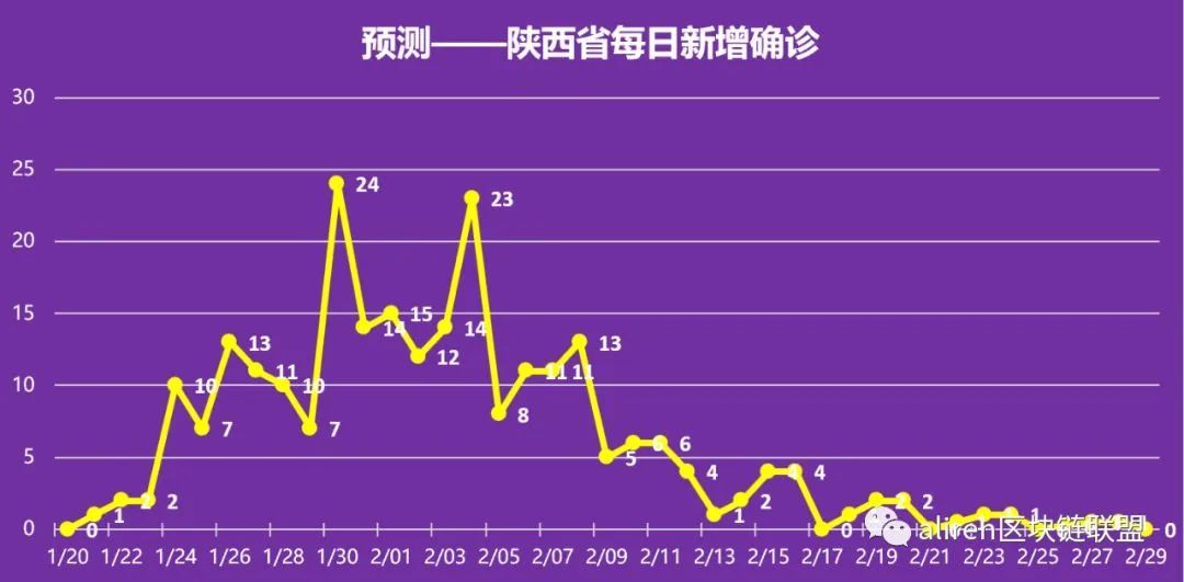 新澳门开奖历史记录走势图表,数据整合解析计划_TSE82.771模块版