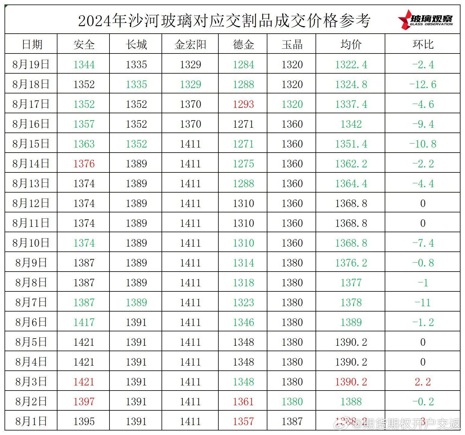 玻璃价格行情最新走势及分析揭秘