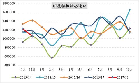 油葵油价格最新行情及市场走势深度解析与观点阐述