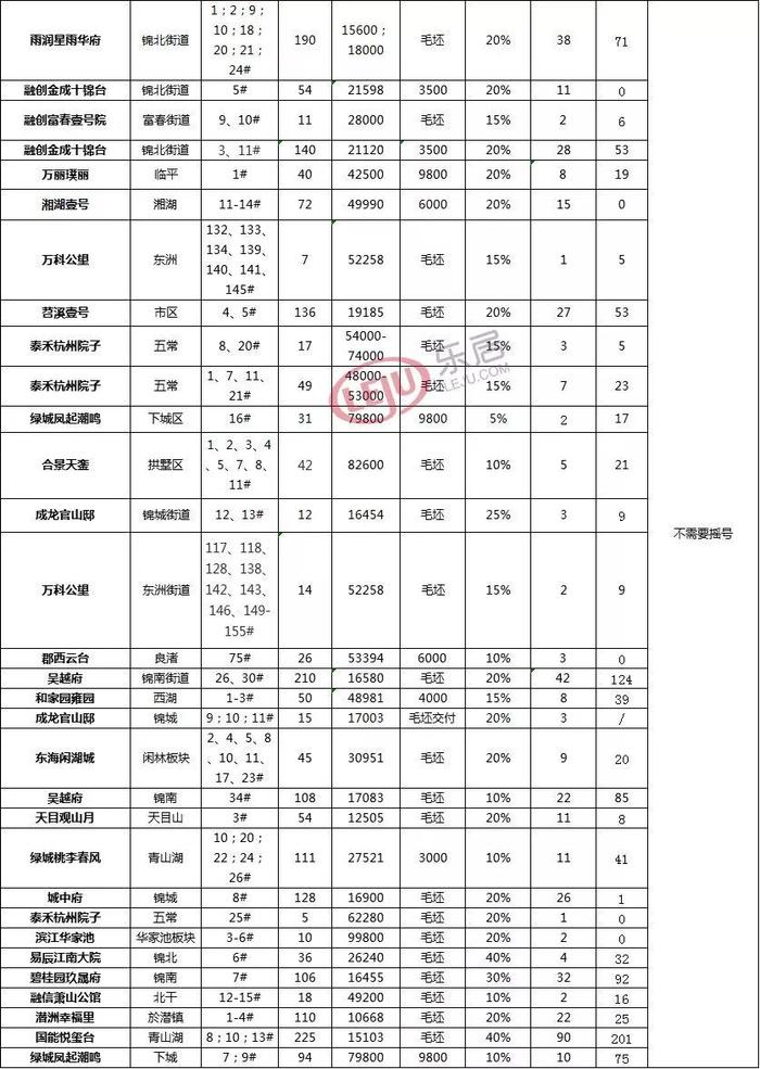 临平房价最新动态，全面指南与深度解读