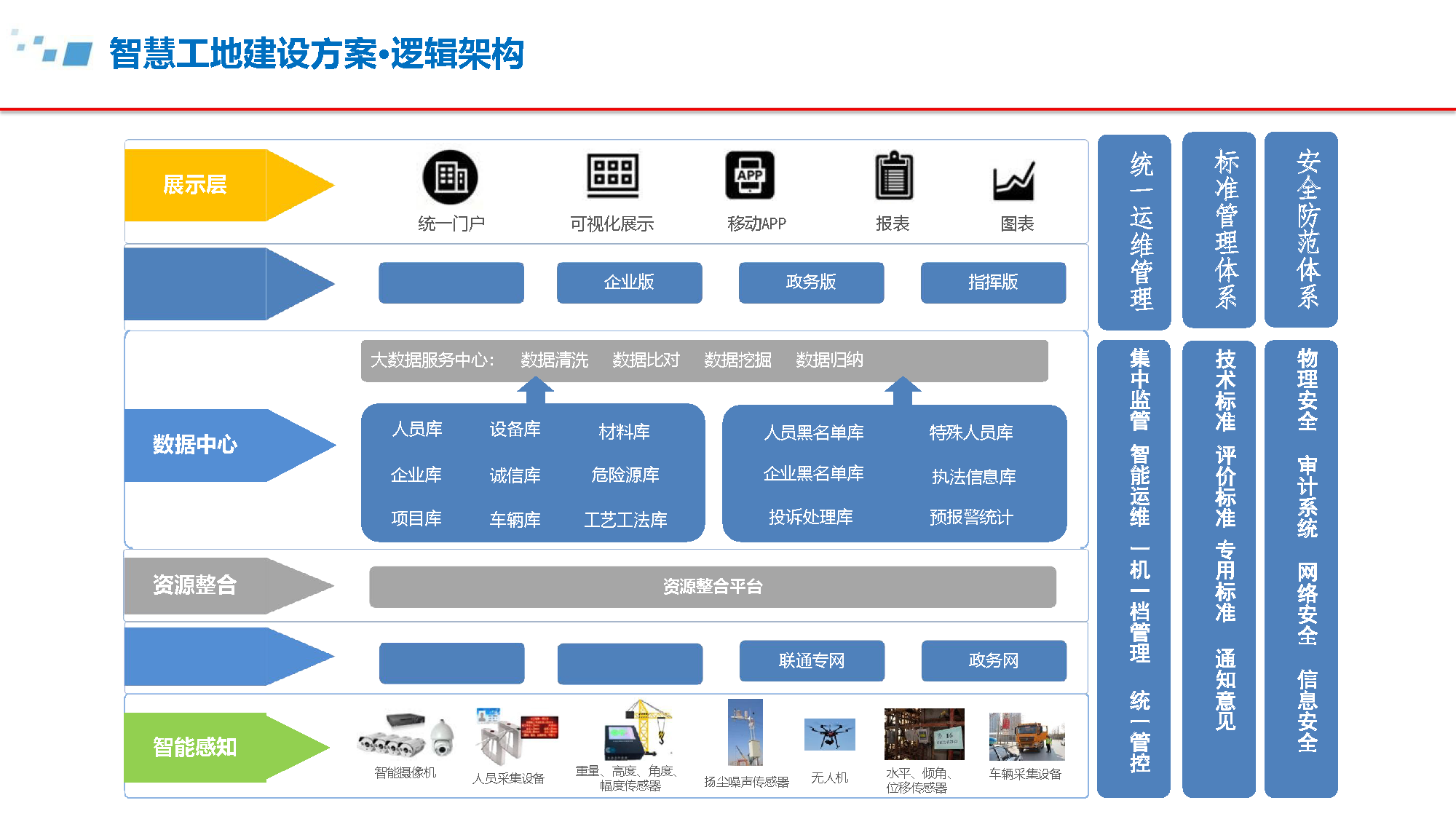 濠江论坛免费资料,智能信息化施工案例_ZVY82.979贴心版