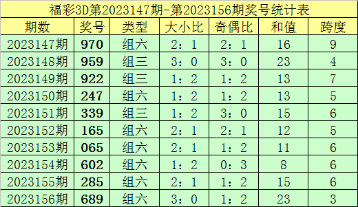 新澳门彩出码综合走势,策略调整改进_PDH82.289多媒体版