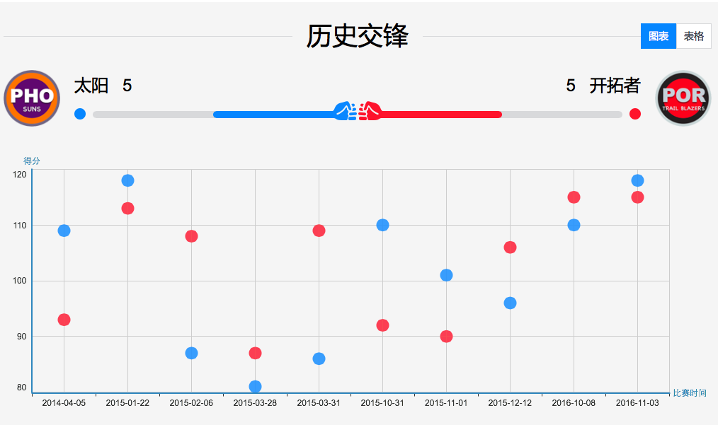 香港开奖结果+开奖记录(2),实际确凿数据解析统计_LFE82.99装饰版