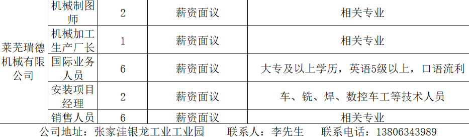 莱钢最新招聘信息，钢铁行业的职业发展与机遇