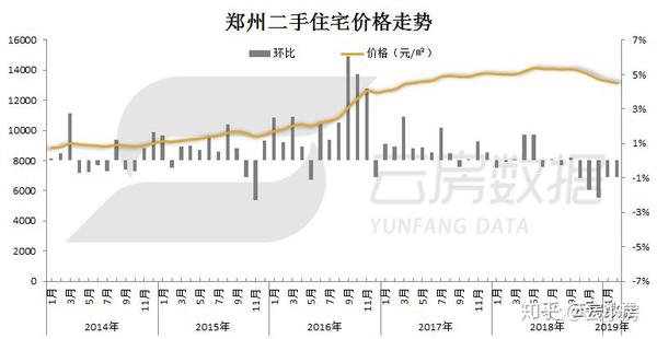 郑州房价下跌最新消息及市场走势深度分析