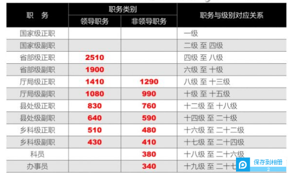 平坝马松最新职务调整,数据化决策分析_RGB82.405开放版