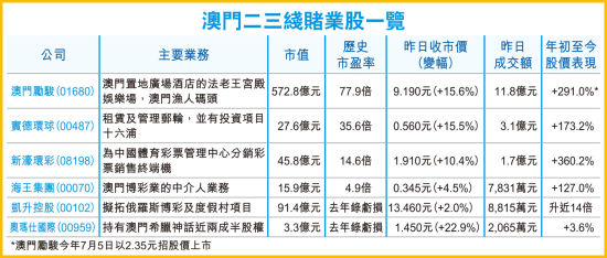 大众网 香港彩 新澳门 老澳门 新加坡 台湾彩,数据引导执行策略_LML82.470活动版