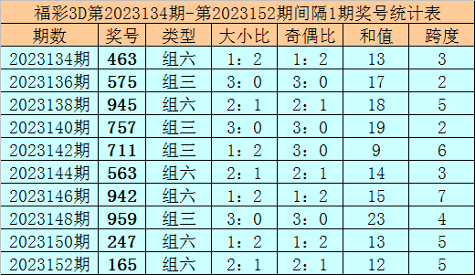 澳门资料大全+正版资料今天的,执行验证计划_EWX82.938深度版