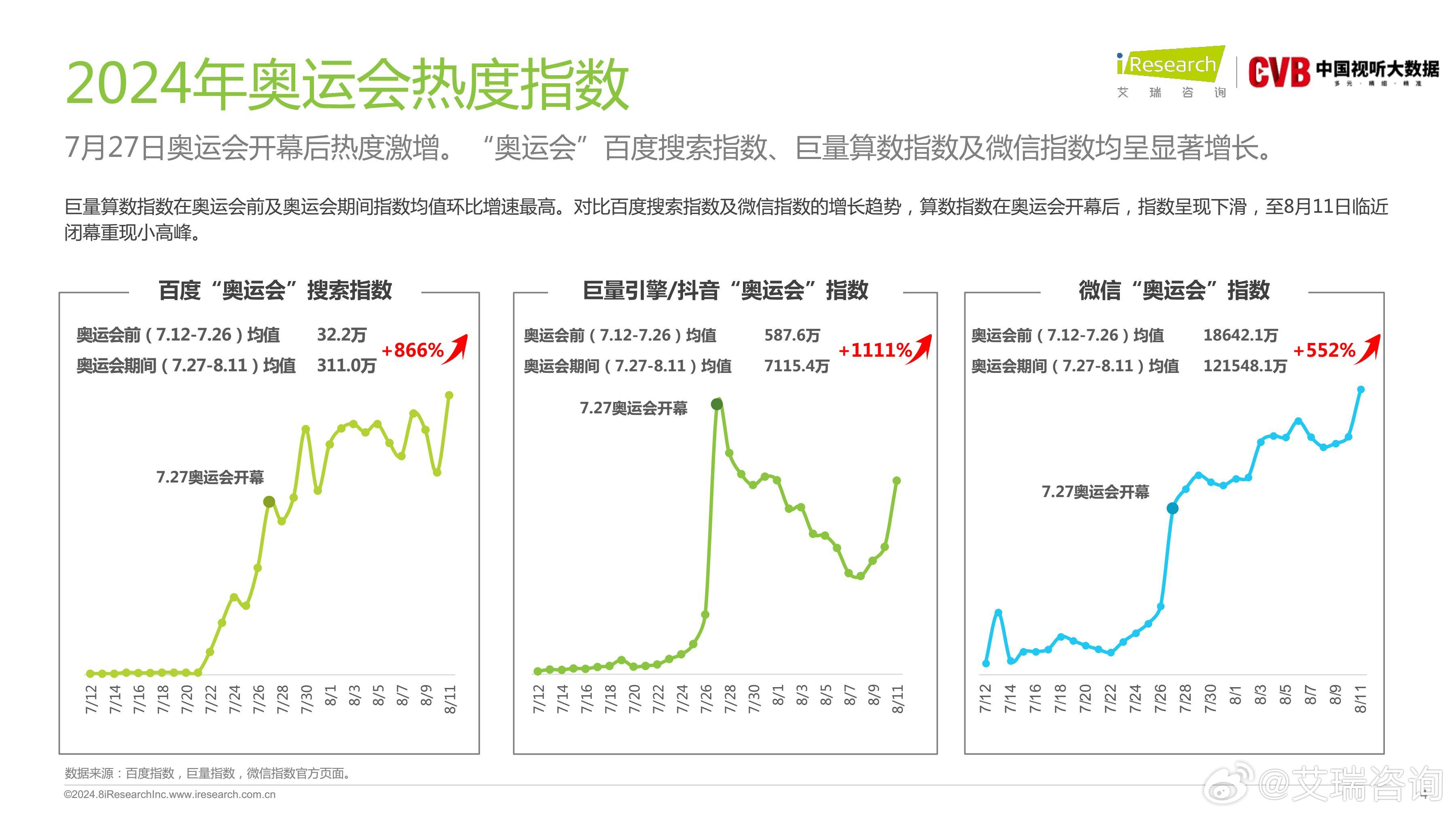 奥门票彩,全面数据分析_PPJ82.541可穿戴设备版