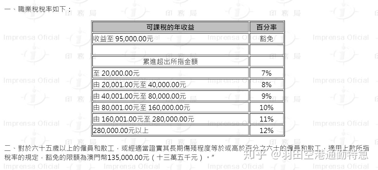 澳门一肖一码100%准确？,实际确凿数据解析统计_GEW82.707专业版