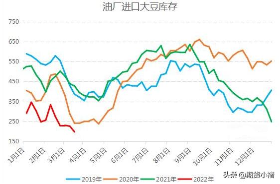 大连大豆油期货最新动态，变化中的机遇与挑战的超越旅程