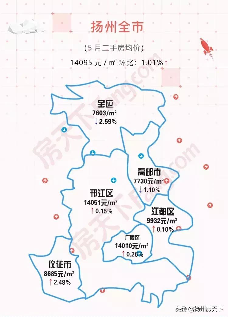 高邮房价走势最新消息，多元因素市场趋势深度解析