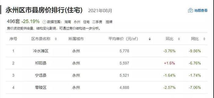 祁阳楼盘房价最新动态，市场走势分析与影响因素解读