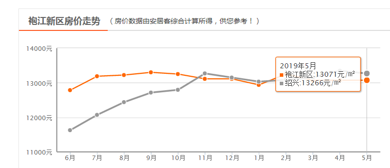 兴化房价走势最新动态及分析论述观点