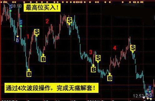 联络互动股票最新动态及分析