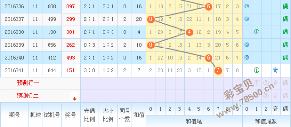 澳门今晚开特马+开奖结果走势图,稳健设计策略_OZQ63.872用心版