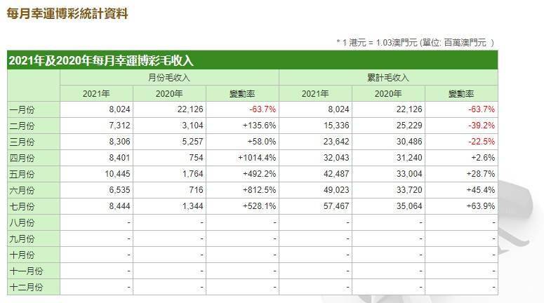 2024澳门正版资料免费,全身心数据计划_VLV71.547用心版