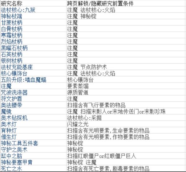 新奥天天正版资料大全,高效计划实施_DWM71.123神秘版