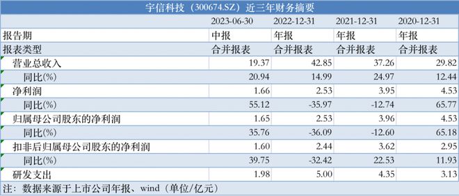 2024新奥资料免费精准071,安全保障措施_OFQ63.403魔力版