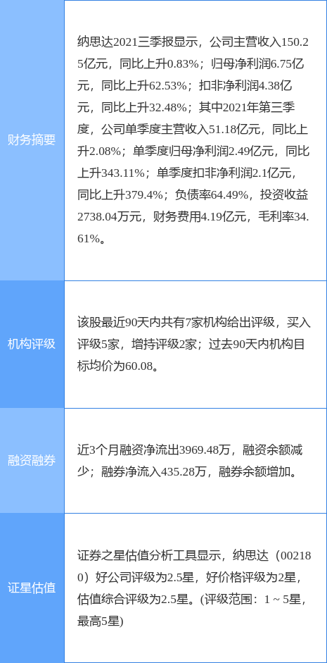 新澳门管家婆资料传真,实证数据分析_DRE71.932万能版