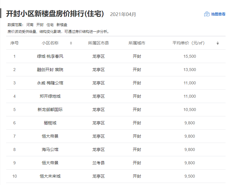 酒店管理 第385页