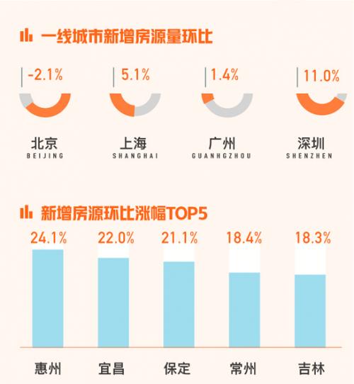 酒店管理 第377页