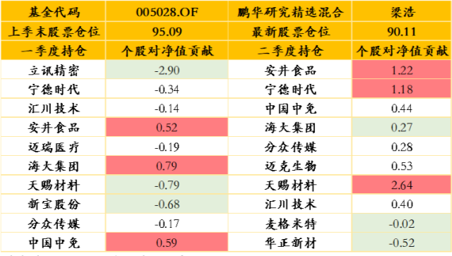酒店管理 第370页
