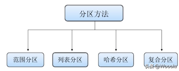 酒店管理 第366页